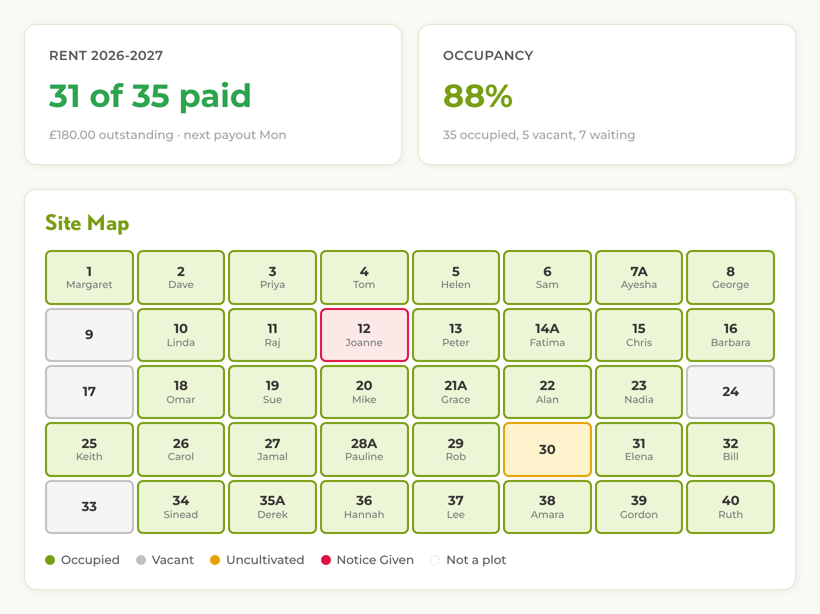 AllotMe Plots dashboard: rent collected and the site map